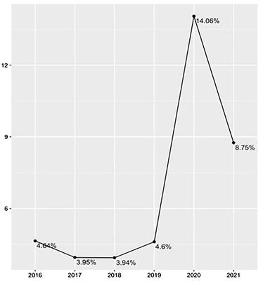 Seclusion and mechanical restraint in the wake of the COVID-19 pandemic: an increased use in mental health settings